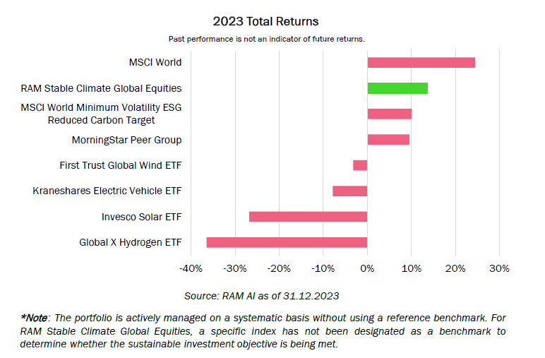 2023 in review: SCGE