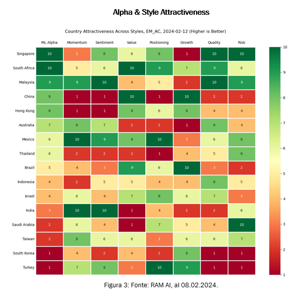 Alpha & Style Attractiveness