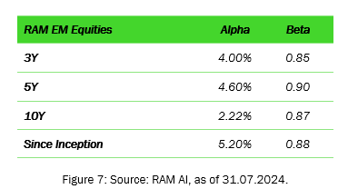 RAM EM Equities