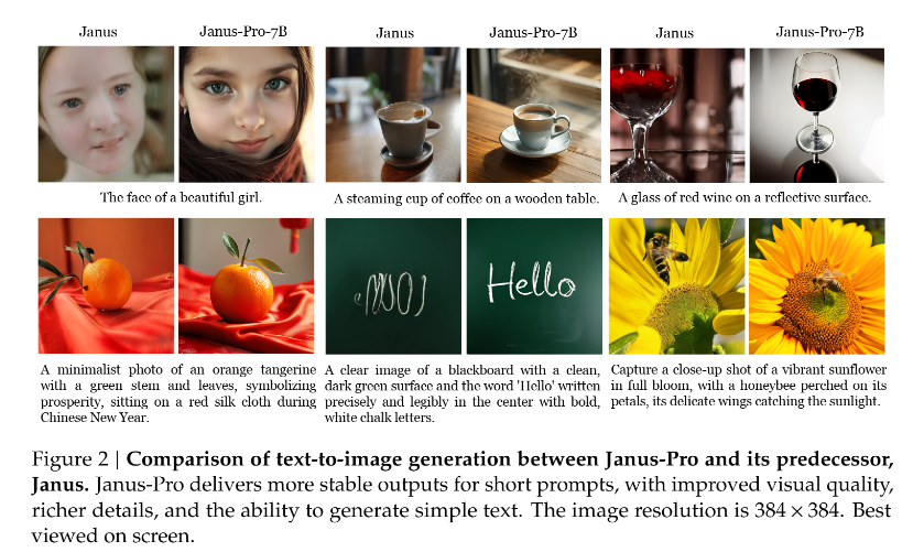 Comparison of Text to Image Generation
