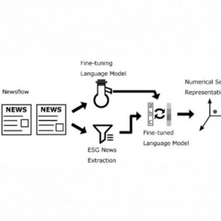 Déchiffrer l’actualité ESG des sociétés avec l’IA