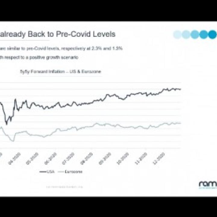 RAM GBTR - Live Webinar - “Low yield does not mean lack of opportunities”