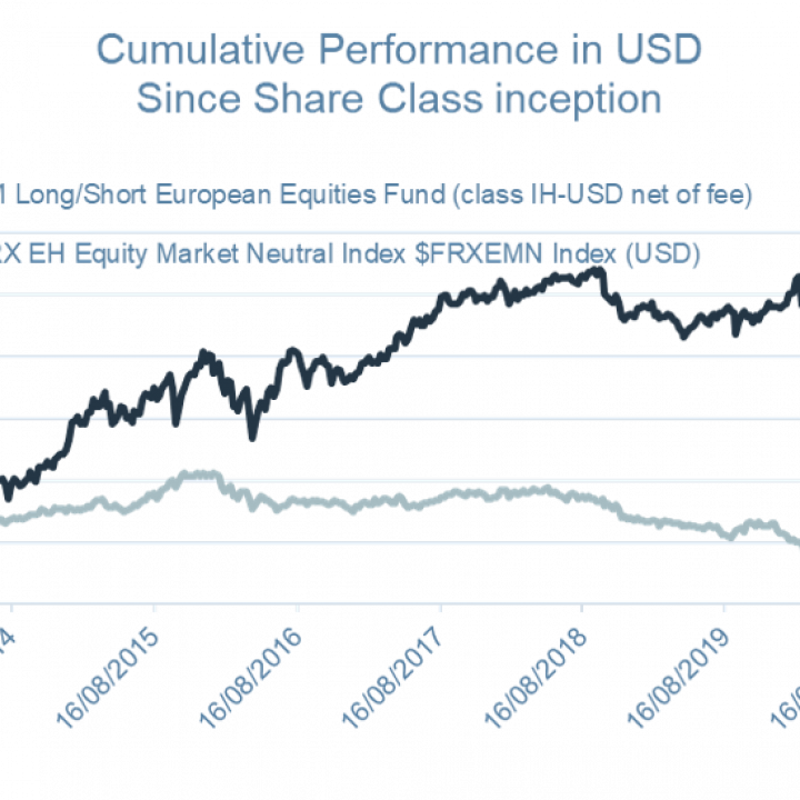 Novembre 2021 - Revue de marché actions