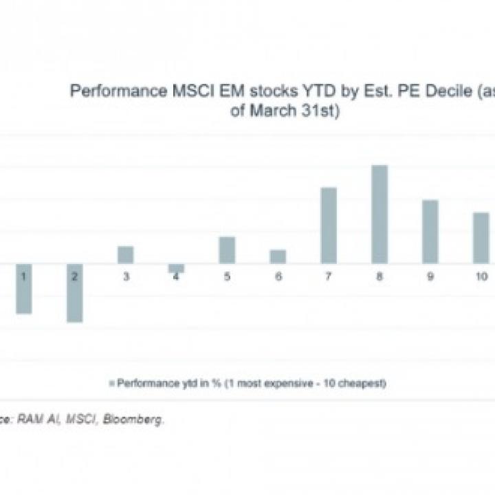 Marzo 2021 - Le valutazioni contano (di nuovo…)! - Commenti dei Gestori Sistematici